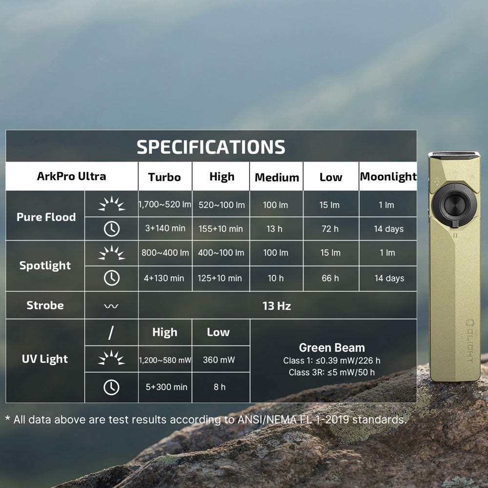 Olight ArkPro Ultra | lanternă EDC plată 4-în-1 | 1.700 lm - Olive Green