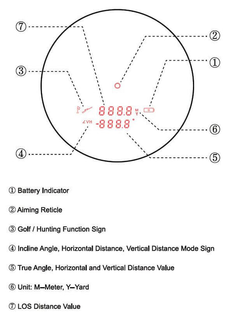 Vector Optics Paragon 6x21 GenIII telemetru BDC