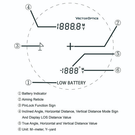 Vector Optics Paragon 6x21 GenIII telemetru BDC