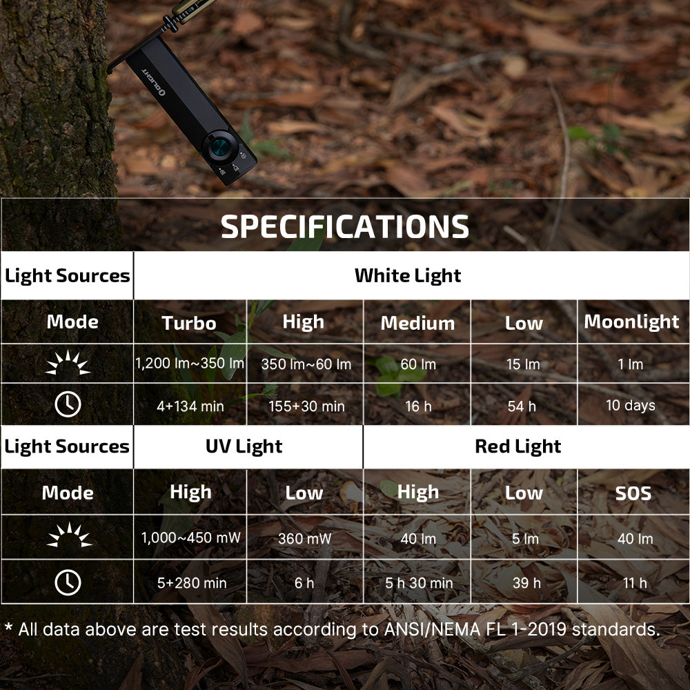 Olight ArkPro Lite | lanternă EDC plată 3-în-1 | 1.200 lm