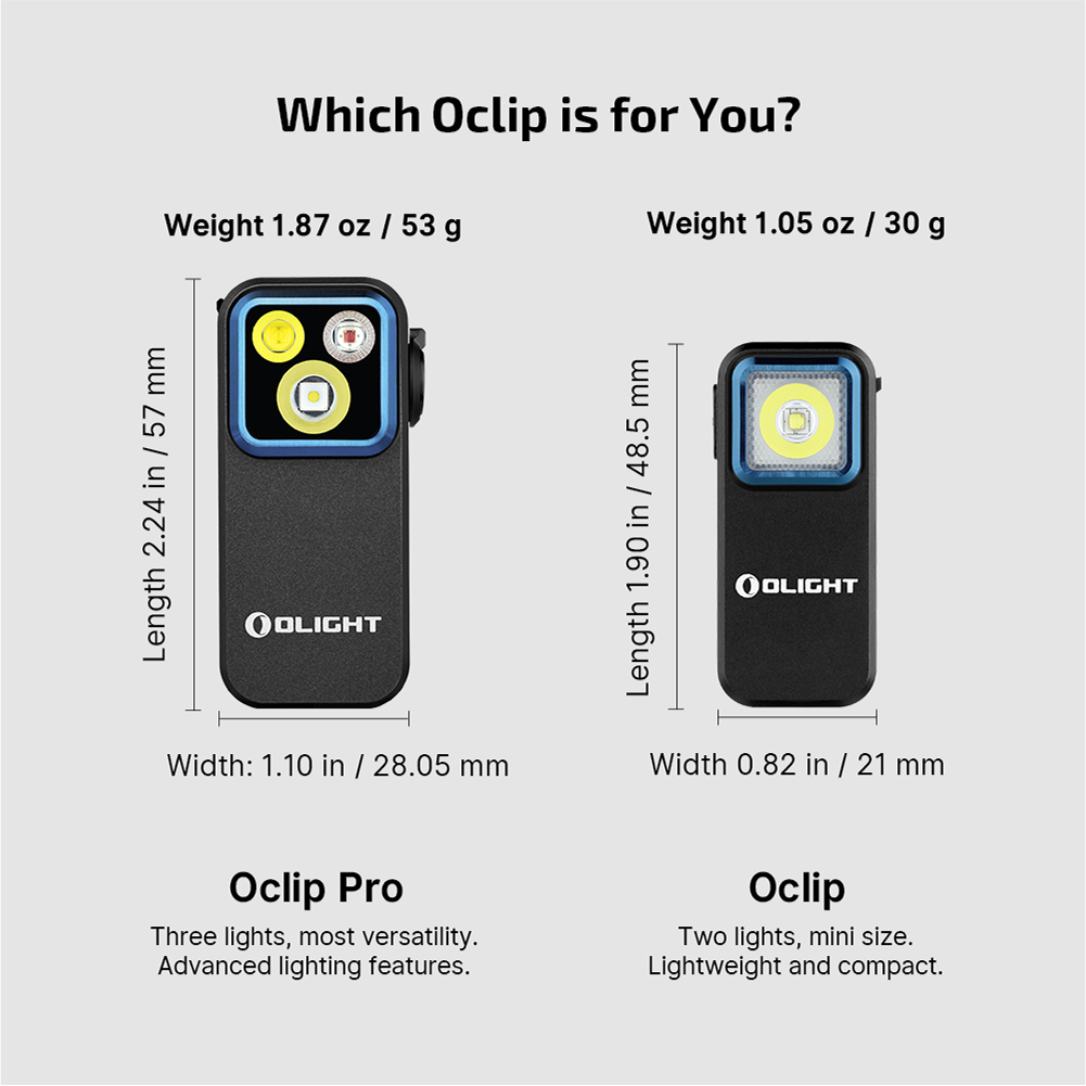 Olight Oclip Pro | lanternă multifuncțională cu clips | 500 lm
