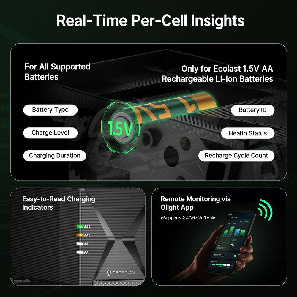 Olight Ostation 2 | încărcător inteligent pentru baterii AA/AAA | 3-în-1