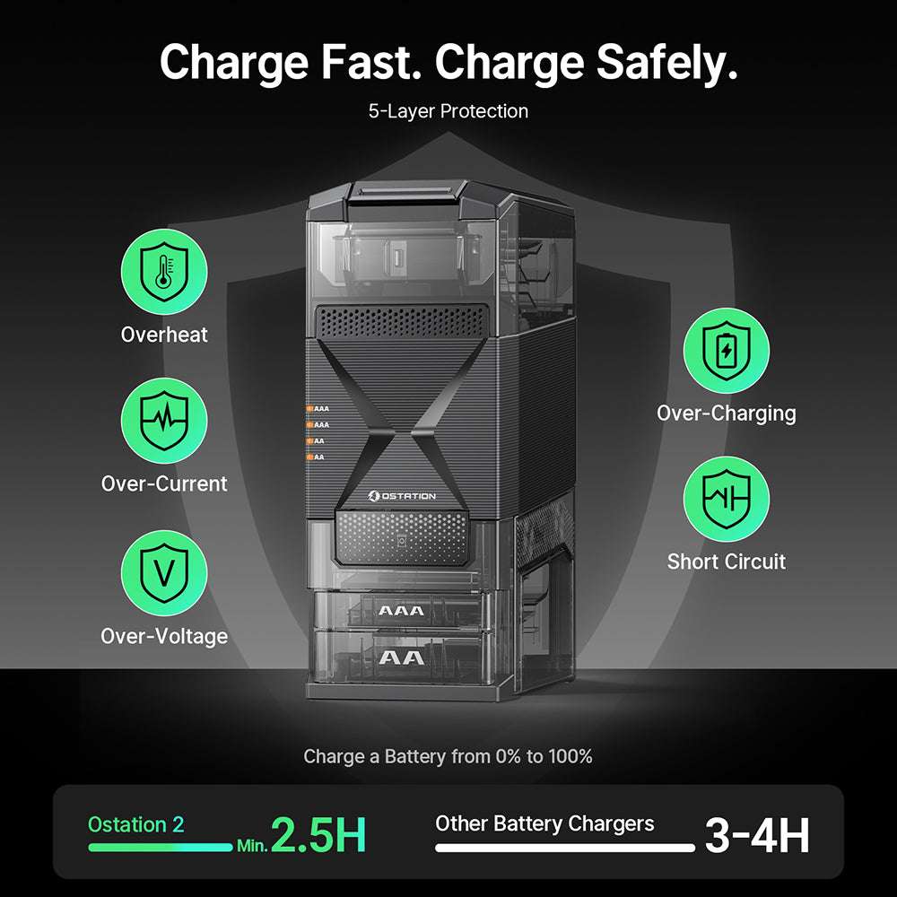 Olight Ostation 2 | încărcător inteligent pentru baterii AA/AAA | 3-în-1