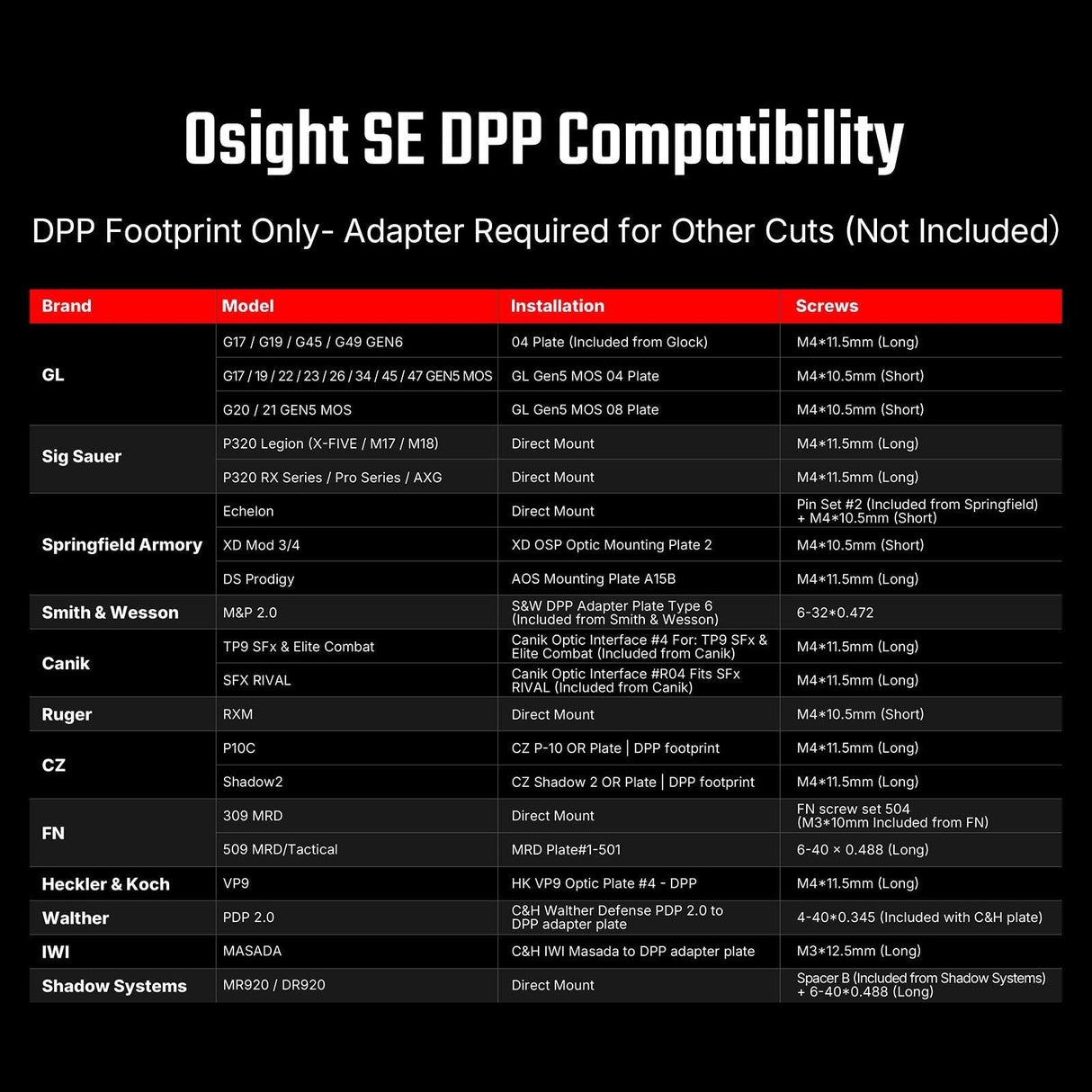 Osight SE DPP [roșu]