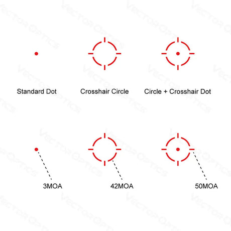 Vector Optics Frenzy-S 1x17x24 MOS Multi Reticle colimator
